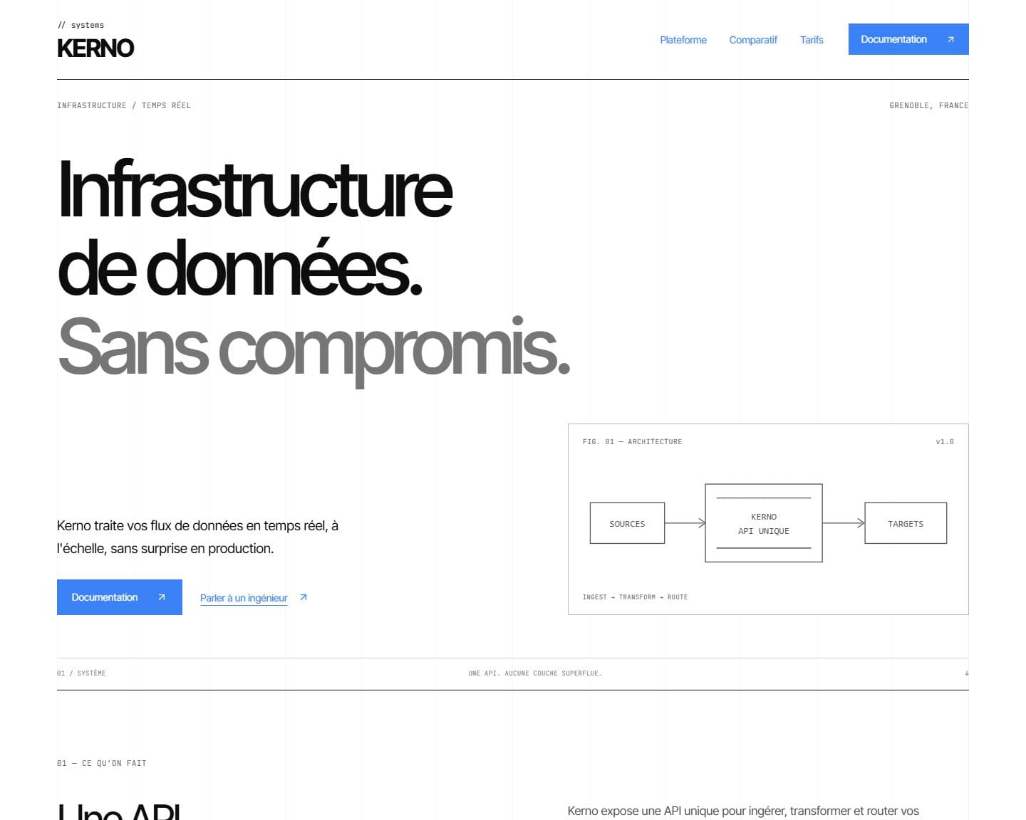 Kerno Systems